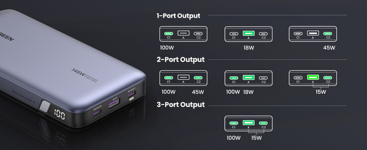 Disposición de los puertos y posibilidades de carga de la Power Bank de 145 W. (Fuente: UGREEN)