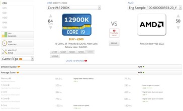 frente al i9-12900K. (Fuente de la imagen: UserBenchmark)