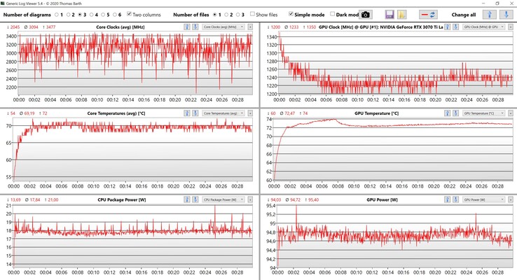 CPU/GPU-data Witcher 3 Ajustes Ultra