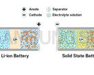 Samsung desarrolla una batería de estado sólido para vehículos eléctricos (imagen: Samsung SDI)