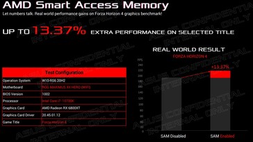 Ganancias de rendimiento de la BAR de Intel redimensionables (Fuente de la imagen: Chris Wafers)