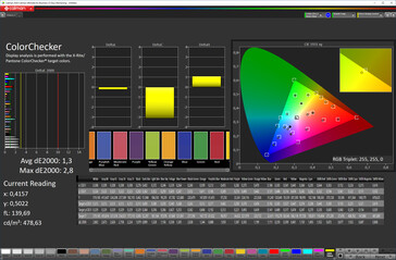 ColorChecker (espacio de color de destino: sRGB)