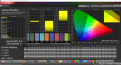 Precisión de color de CalMAN - Vivo (cálido) (DCI P3)