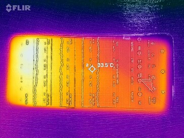 Mapa de calor frontal