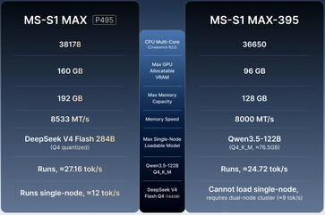 MS-S1 Max frente a MS-S1 Max-P495