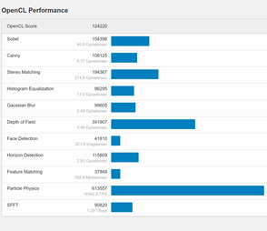 Puntuación de la RTX 3070 Ti en OpenCL (Fuente: Geekbench)