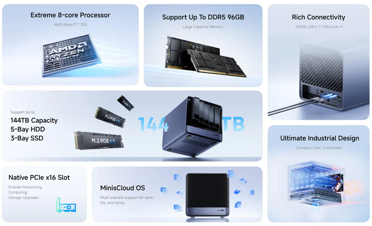 Principales características del NAS N5 Air AI (Fuente de la imagen: Minisforum)