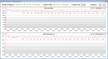 datos de la GPU mientras realizamos nuestra prueba de Witcher 3