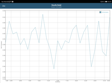 GFXBench battery test T-Rex