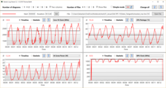 Prueba de esfuerzo Dell Power Manager: Ultra Rendimiento