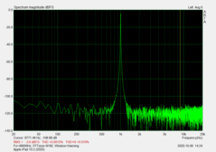 Relación señal-ruido (conector de audio, SNR: 104,72 dBFS)