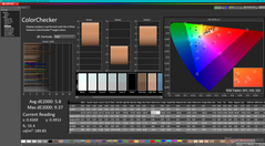 ColorChecker antes de la calibración (frente a P3)