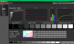 Escala de grises antes de la calibración (sRGB)