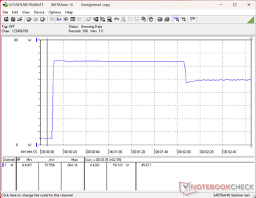 La prueba de estrés con Prime95 y FurMark se inició en el segundo 10
