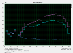 Prueba de altavoz Pink Noise