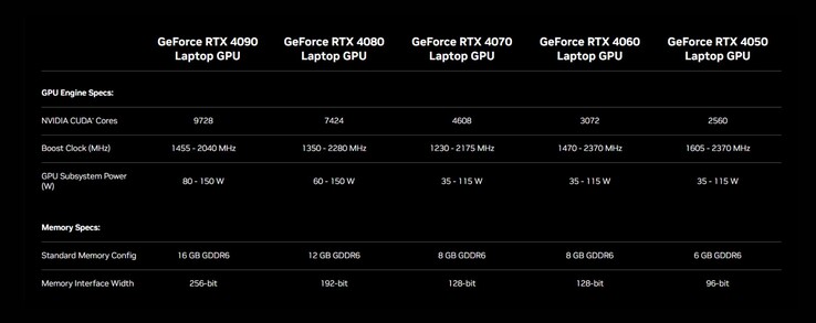 Visión general del portátil RTX 40 (Fuente: Nvidia)