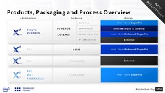 Detalles de embalaje y producción (Fuente: Intel)