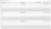 Mediciones de la GPU durante la prueba Witcher 3 (Silencio)