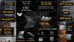 Asus TUF Gaming F15 y TUF Gaming F17 - Especificaciones. (Fuente: Asus)