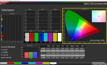 Espacio de color (True Tone desactivado, espacio de color de destino sRGB)