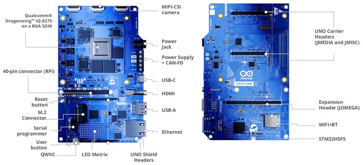 Disposición del SBC Arduino Ventuno Q.