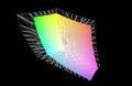 Asus ROG Strix G15 G513QY vs. AdobeRGB (67,6%)