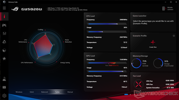 Vitales del sistema cuando se ejecuta Witcher 3 en modo Turbo