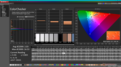 ColorChecker después de la calibración