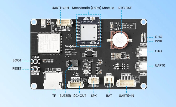 Hay un montón de opciones de conectividad