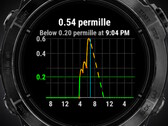 La aplicación Alcogram es compatible con varios relojes inteligentes de Garmin