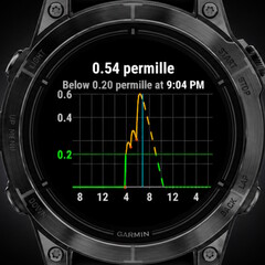 La aplicación Alcogram es compatible con varios relojes inteligentes de Garmin