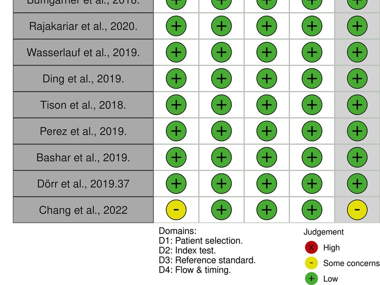 La selección de los estudios a considerar es fundamentalmente importante para la validez del metaanálisis; también deben tenerse en cuenta ciertas limitaciones de los estudios individuales. (Extracto, fuente de la imagen: Barrera N et al.)