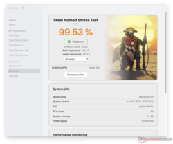 Steel Nomad prueba de esfuerzo