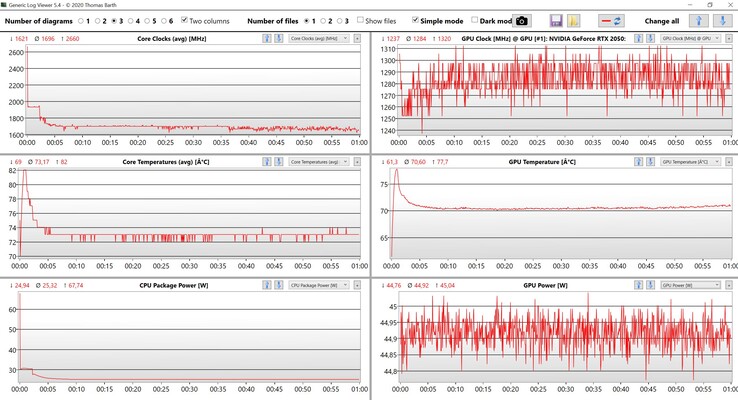 Prueba de estrés de datos de la CPU/GPU