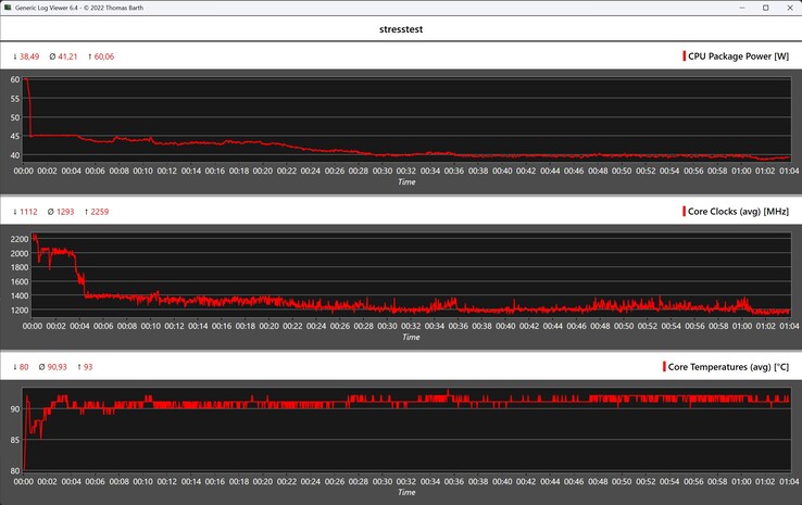 Comportamiento de la Alliwava GH9 durante la prueba de esfuerzo