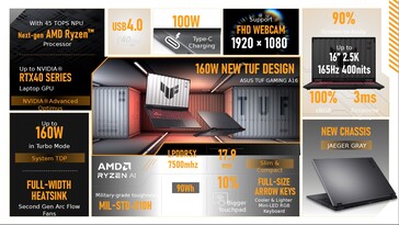 Especificaciones del ASUS TUF Gaming A16. (Fuente: ASUS)
