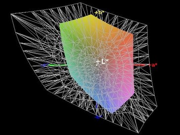 Cobertura del espacio de color (AdobeRGB) - 35 %