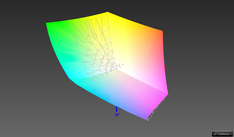 AdobeRGB: 84.3% (Argyll, Intersección 3D)