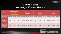 El rendimiento de juego de la GeForce RTX 2070 (Fuente: ASUS)