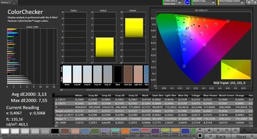 La precisión de color de CalMAN con TrueTone activado