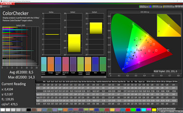 Precisión del color (modo estándar, espacio de color del objetivo P3)