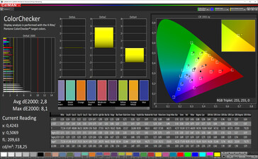 CalMAN: Colores mezclados (True Tone activado, espacio de color objetivo sRGB)