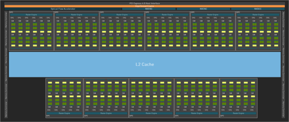 Diagrama de bloques de la GPU RTX 4090 AD102. (Fuente de la imagen: Nvidia)