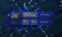 El módem Snapdragon X70 5G utiliza la IA para mejorar el rendimiento y la eficiencia energética. (Fuente de la imagen: Qualcomm)