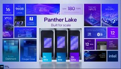 Intel Panther Lake por fin tiene fecha de lanzamiento oficial (fuente de la imagen: Intel)