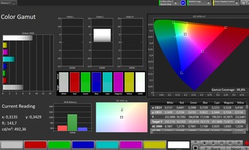 Espacio de color CalMAN sRGB