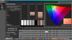 ColorChecker antes de la calibración