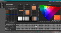 ColorChecker antes de la calibración