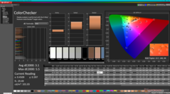 ColorChecker antes de la calibración