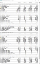 Power consumption under load (PT 50 %)